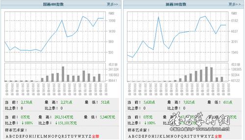 升级后的指数曲线图