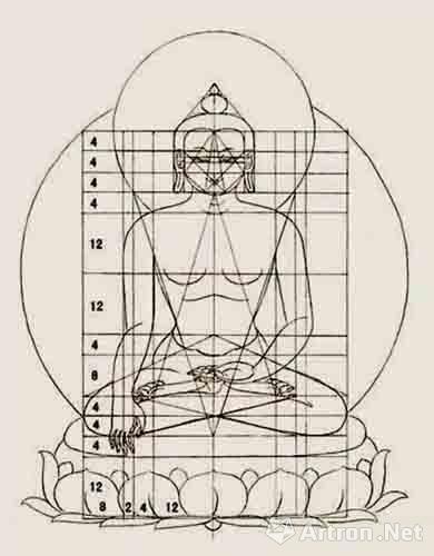 唐卡绘制的根据-《佛造像度量经》