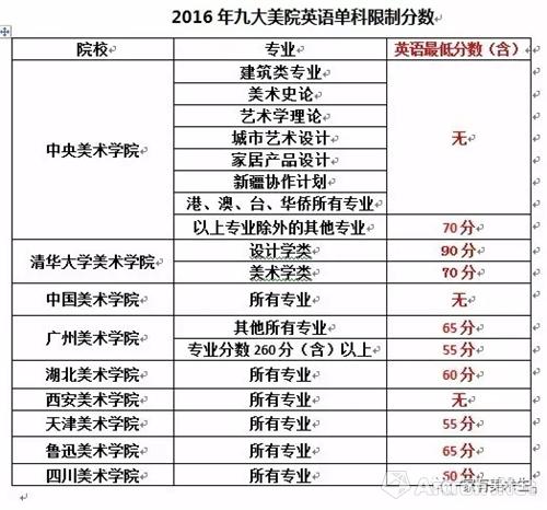 【英語v初中】2017,川美藝考與雅昌單科分數線說"再見"2017初中英語聽力技巧圖片