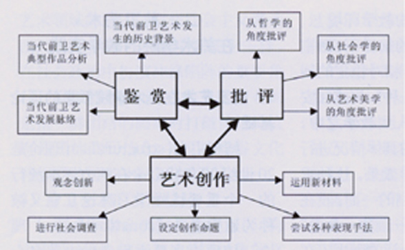 概念框架搭建示意图