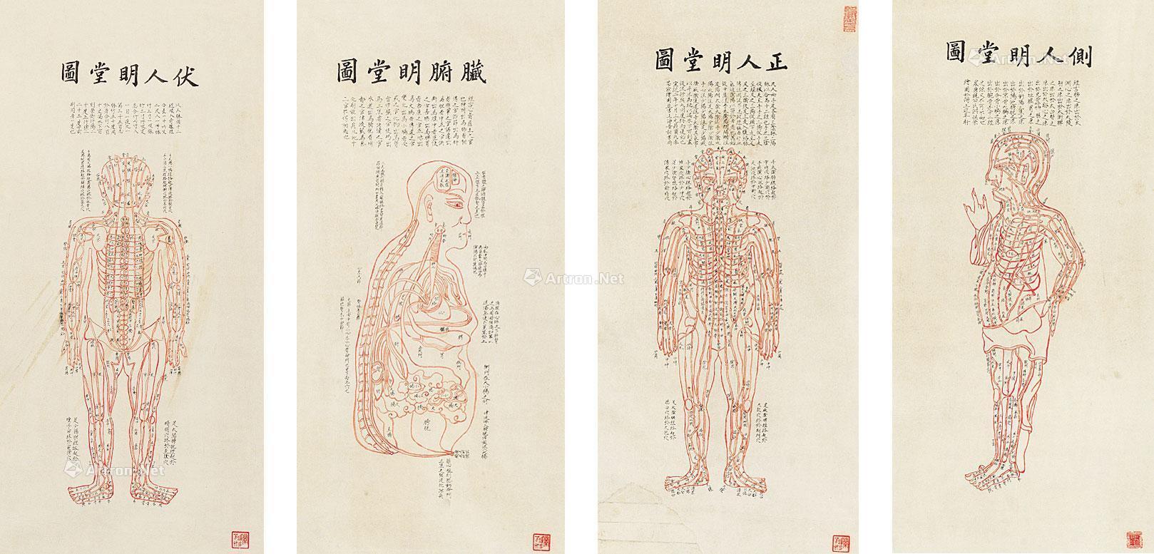 1187 伏人明堂图 立轴