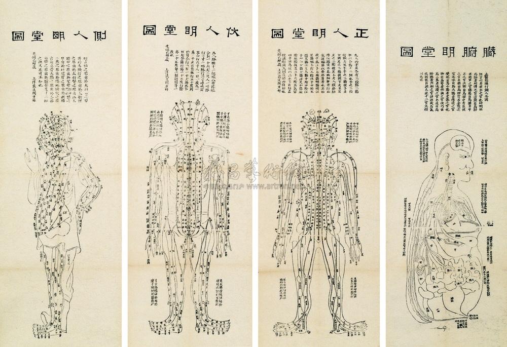 1221清光绪明堂图