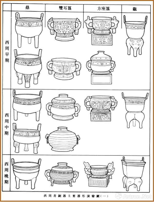 周代的青铜器